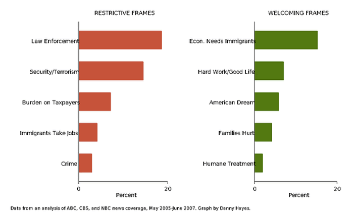 Persuasive essay topics immigration