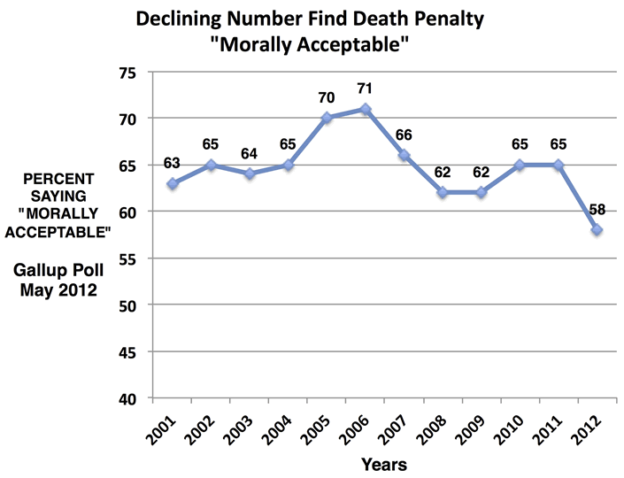 Essay on the death penalty pros