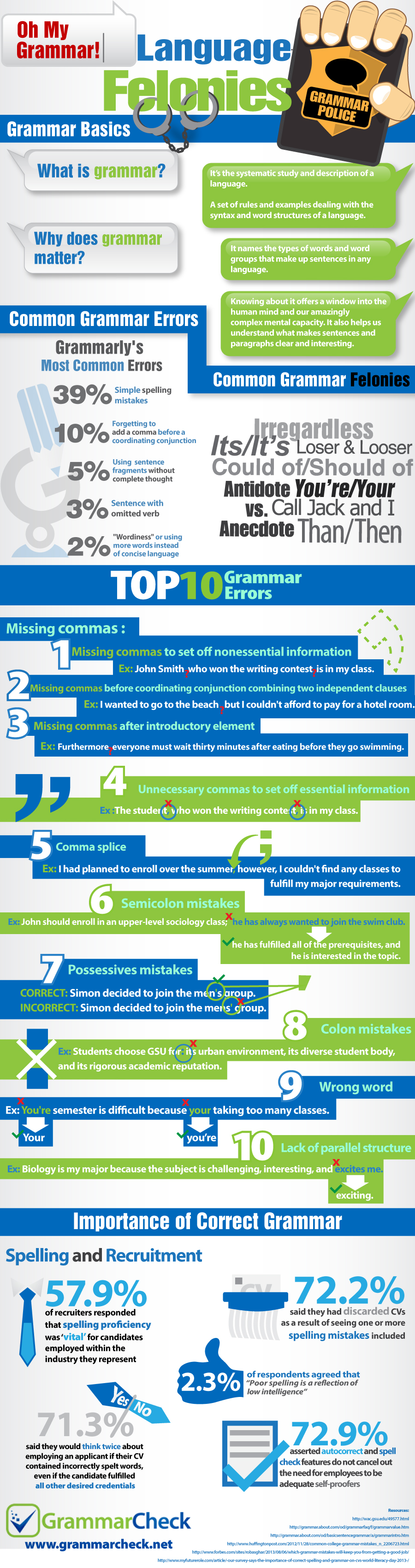 Oh My Grammar! Language Felonies: Top 10 Grammar Errors, Common Mistakes, and the Importance of Correct Grammar (Infographic)
