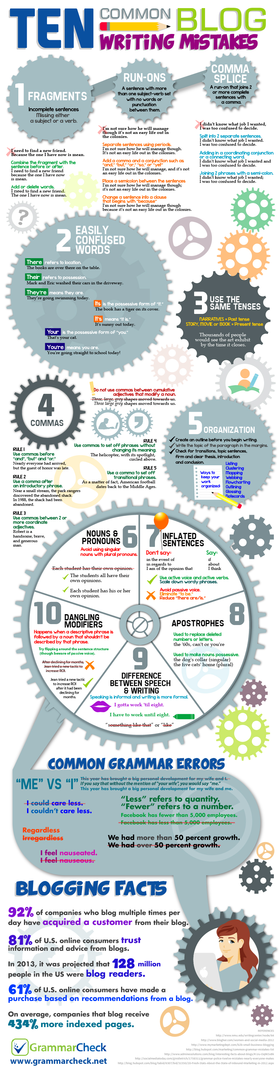 Essay grammar mistakes