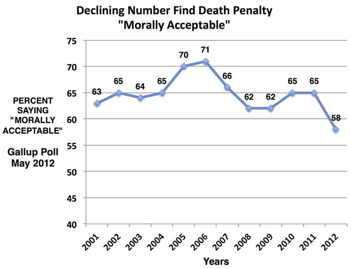 death penalty