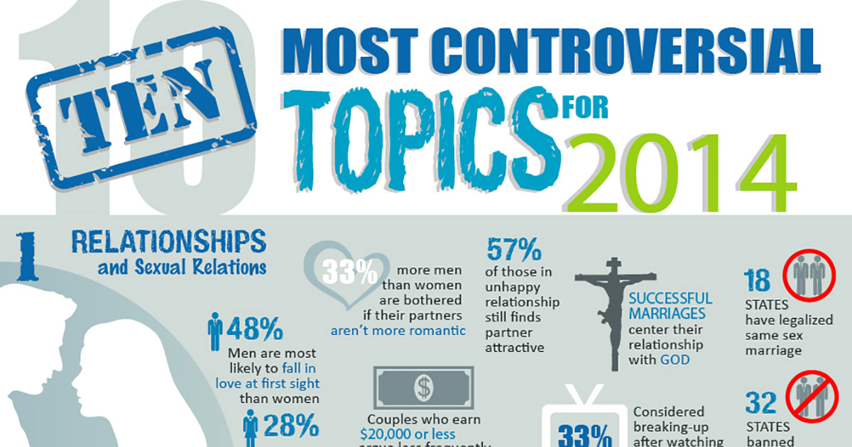 The Top 10 Most Controversial Topics For 2014 Infographic 