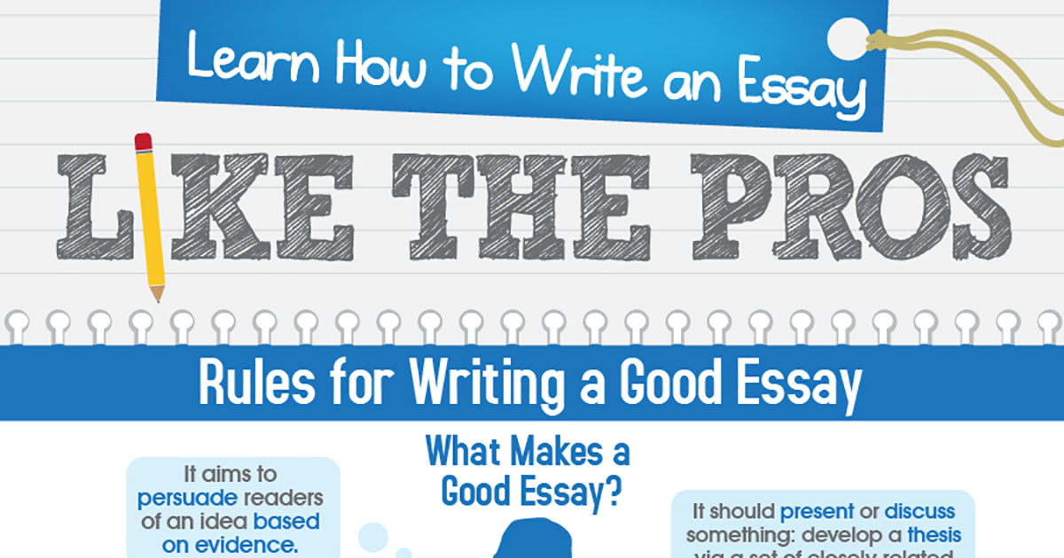 how to write a conclusion for an essay learning