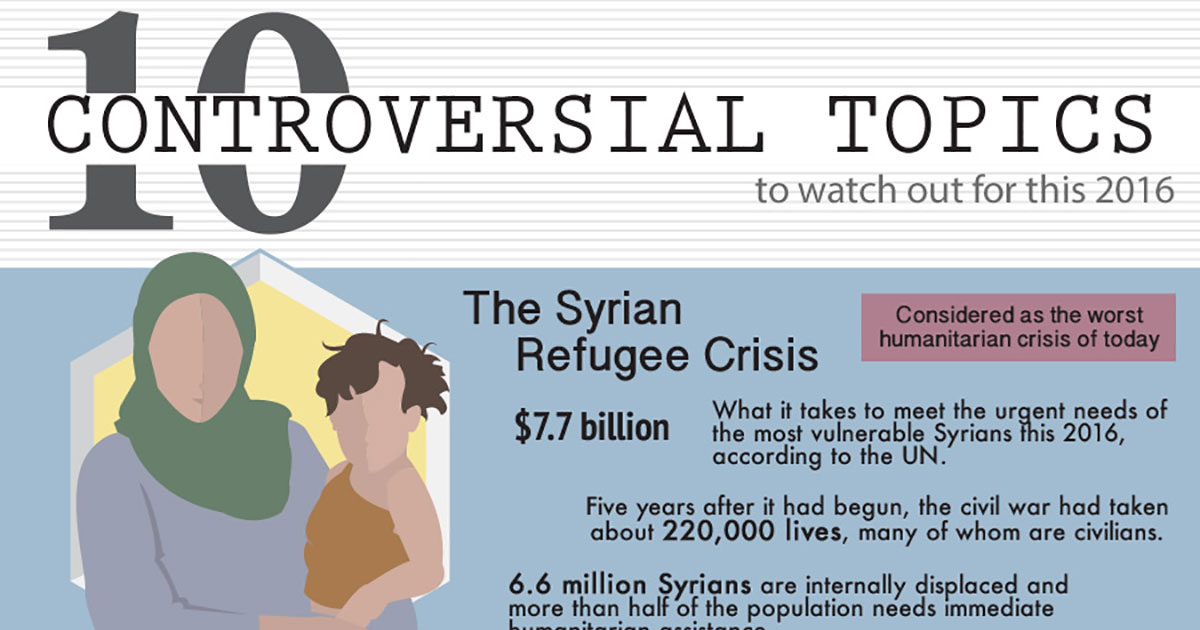 100 controversial topics