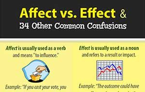How to Write a Descriptive Essay