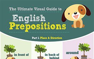 The Visual Guide to English Prepositions Part 1/2 (Infographic)