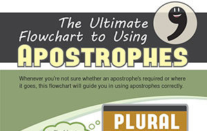 The Ultimate Flowchart to Using Apostrophes (Infographic)