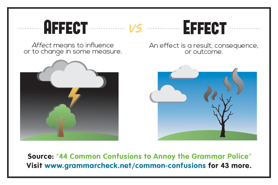 Affect vs. Effect