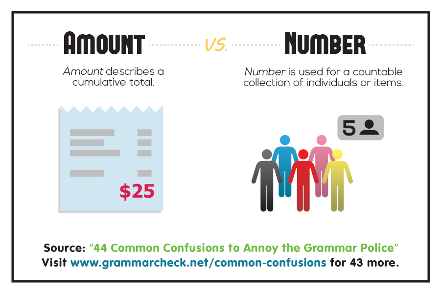 Amount vs. Number