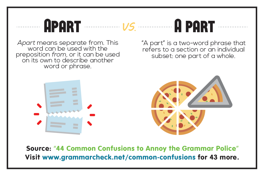 Apart vs. A part