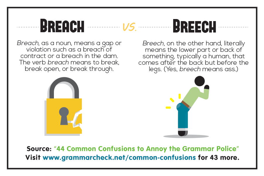 Breach vs. Breech