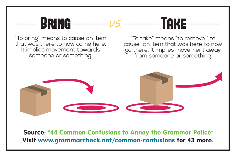 Bring vs. Take