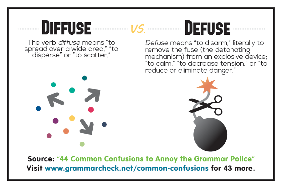 Diffuse vs. Defuse