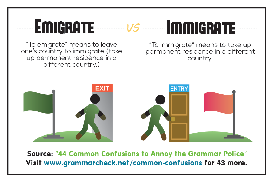 Emigrate vs. Immigrate