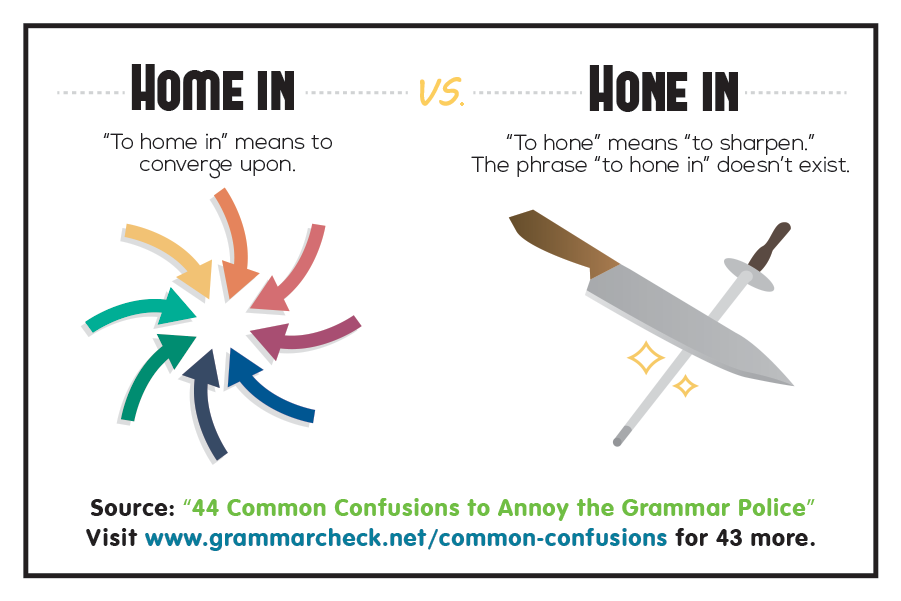 Home in vs. Hone in