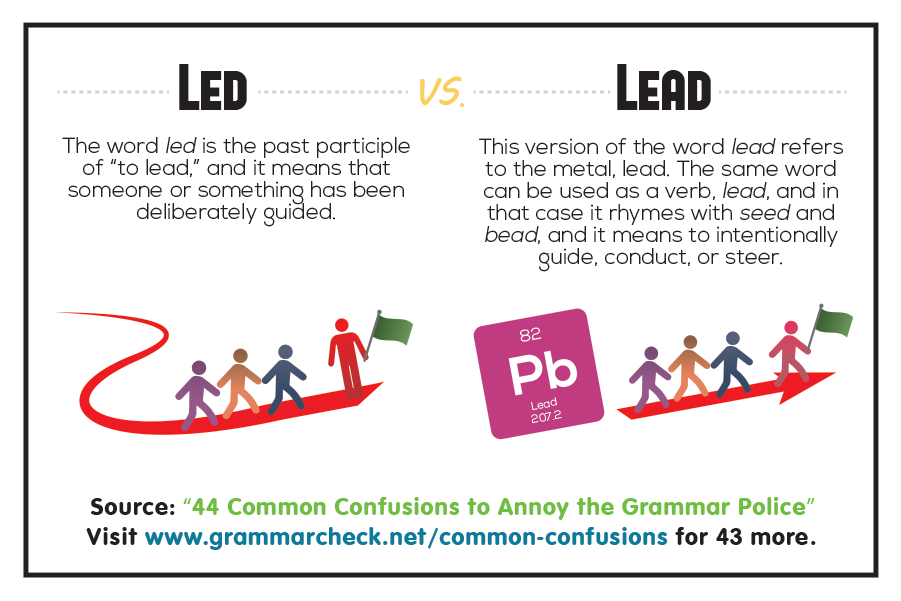 Led vs. Lead