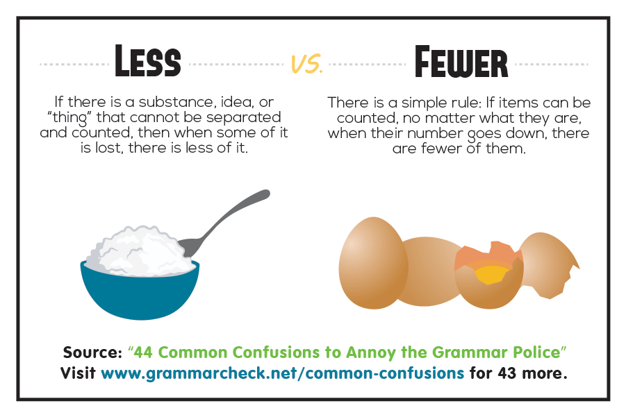 Less vs. Fewer