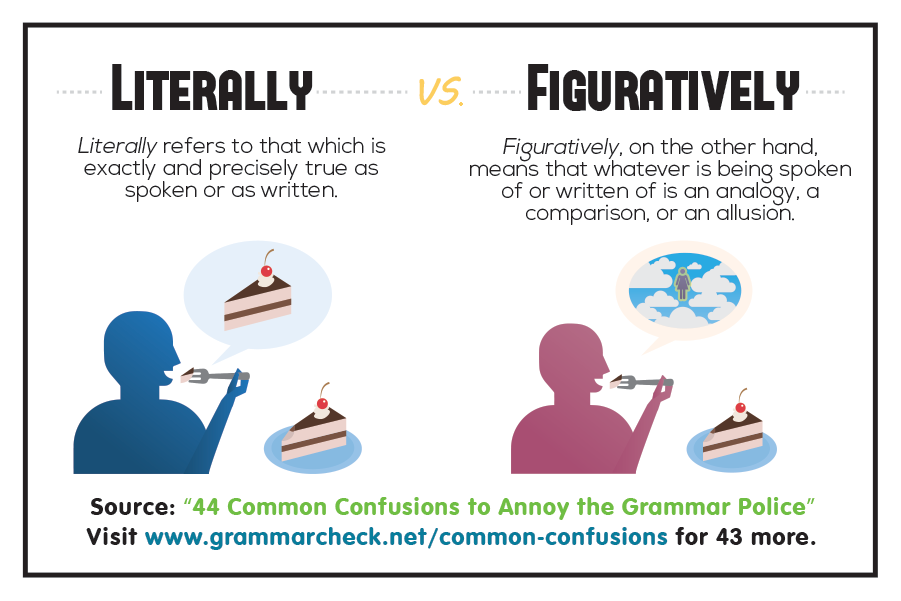 Literally vs. Figuratively