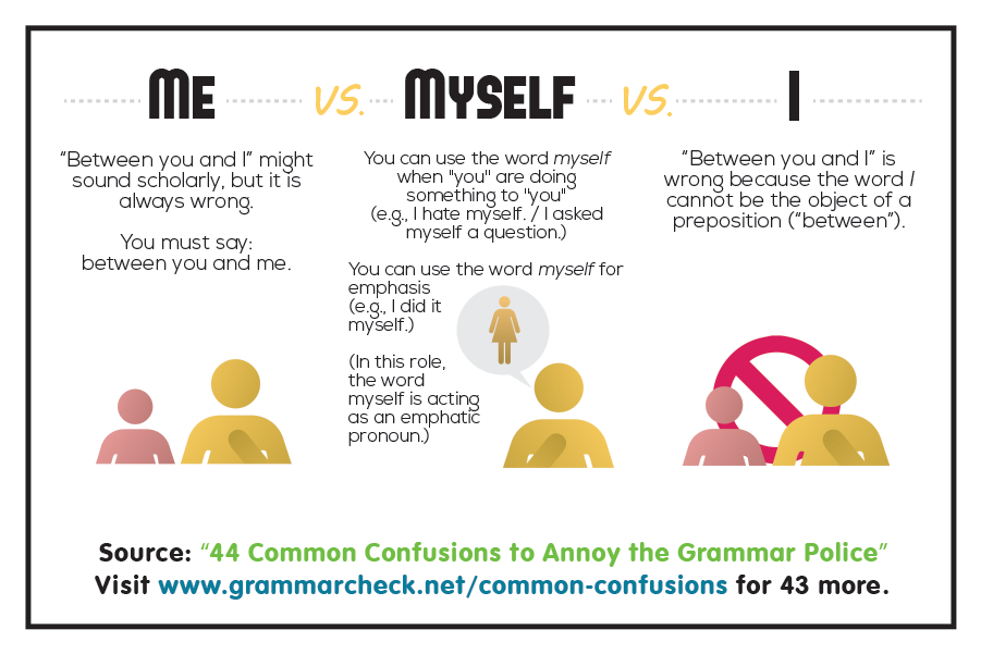 Me vs. Myself vs. I