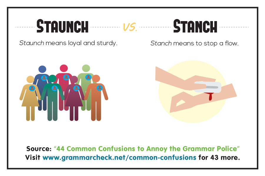 Staunch vs. Stanch