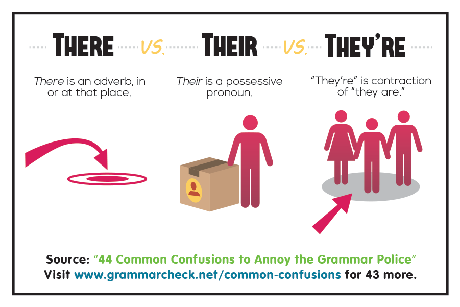 There vs. Their vs. They're