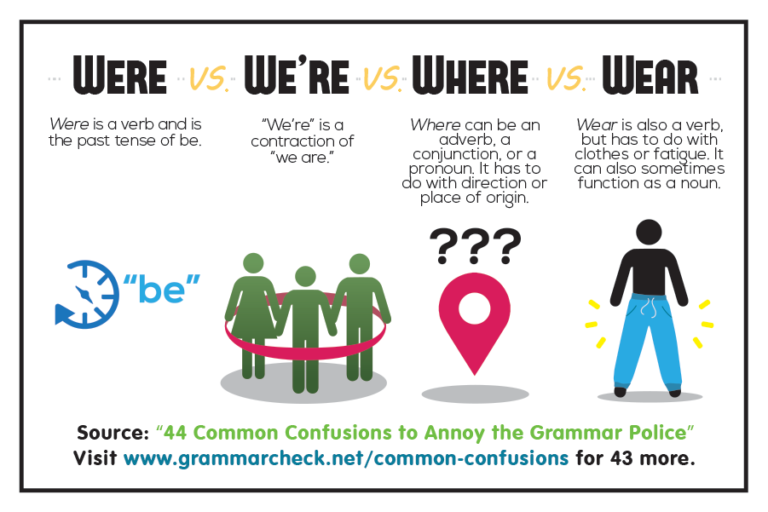 44 common confusions to annoy the grammar police