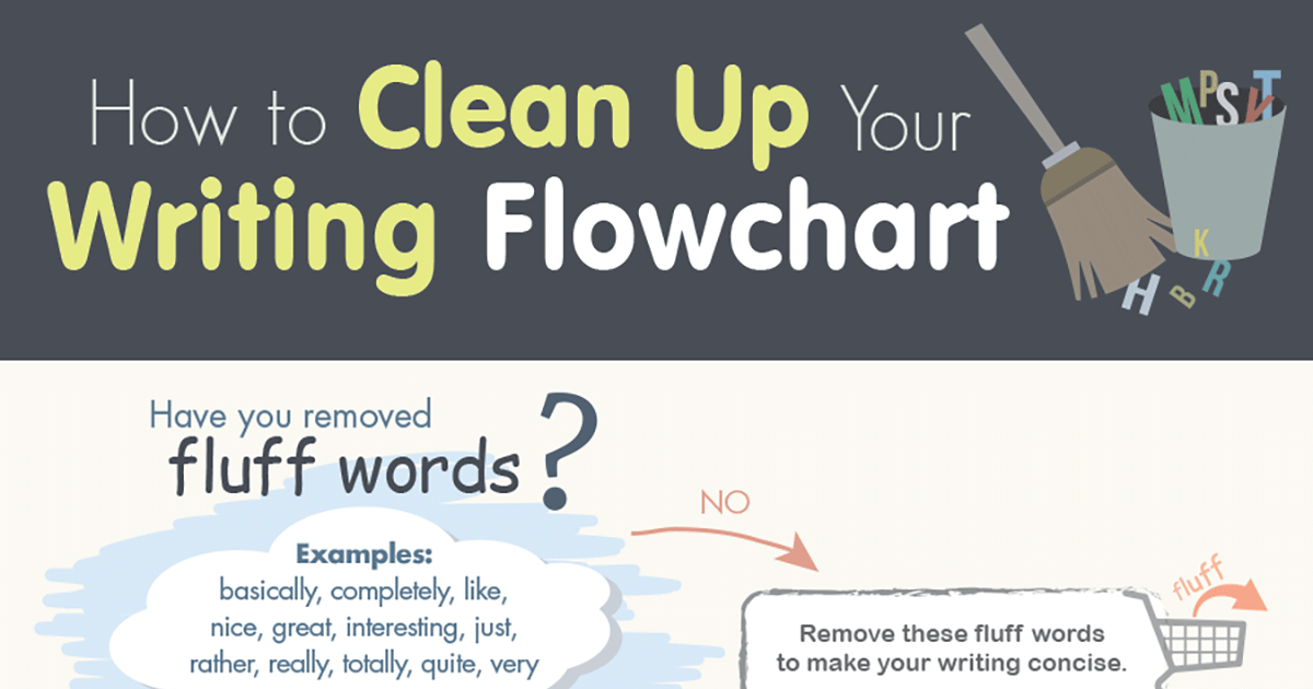 How to Clean Up Your Writing Flowchart (Infographic)